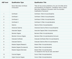 AQF australian qualification framework