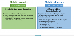 Satut de l'apprenti en mobilité