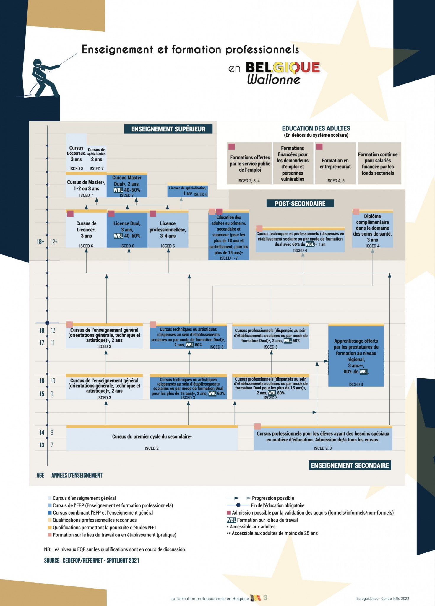 La formation professionnelle en Belgique wallonne  Euroguidance