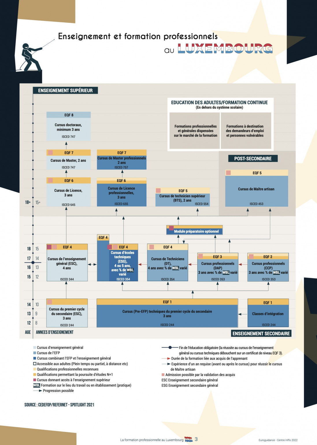 La formation professionnelle au Luxembourg  Euroguidance